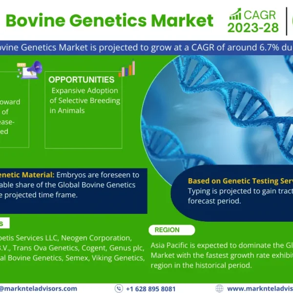 Bovine Genetics Market