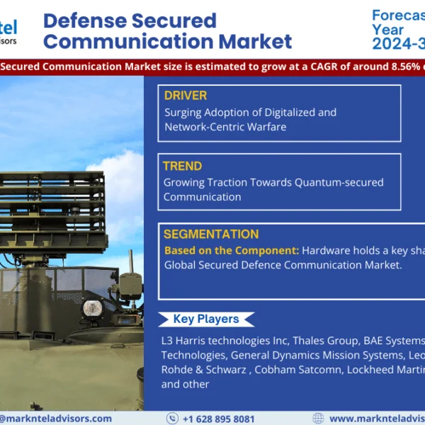 Defense Secured Communication Market