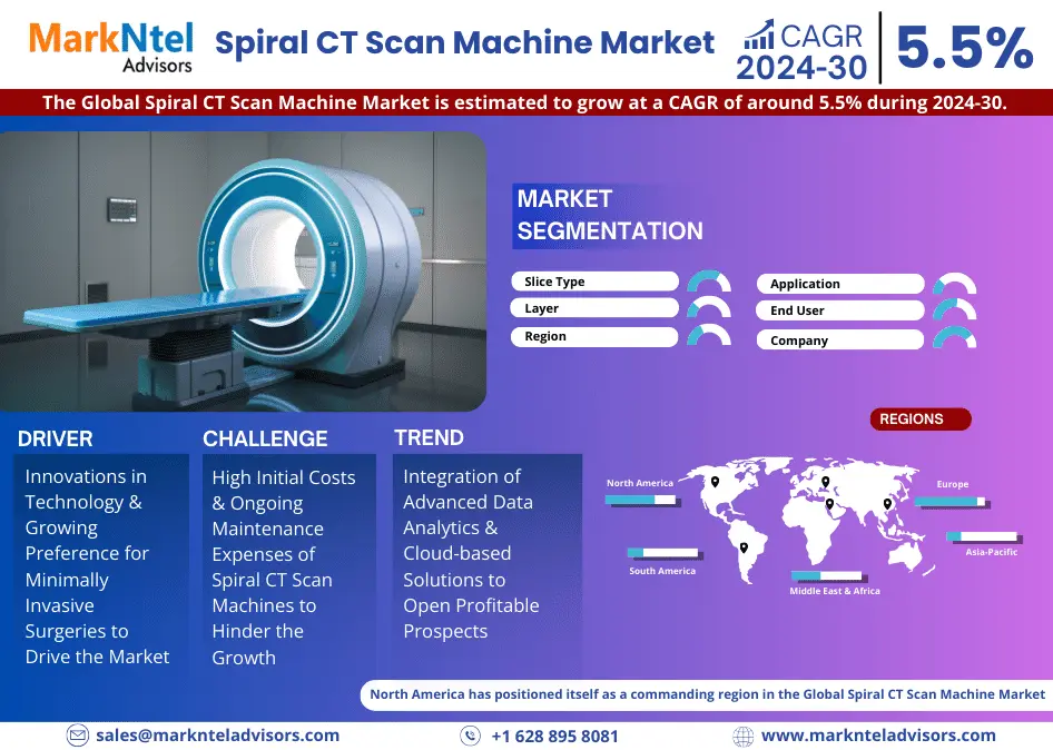 Spiral CT Scan Machine Market