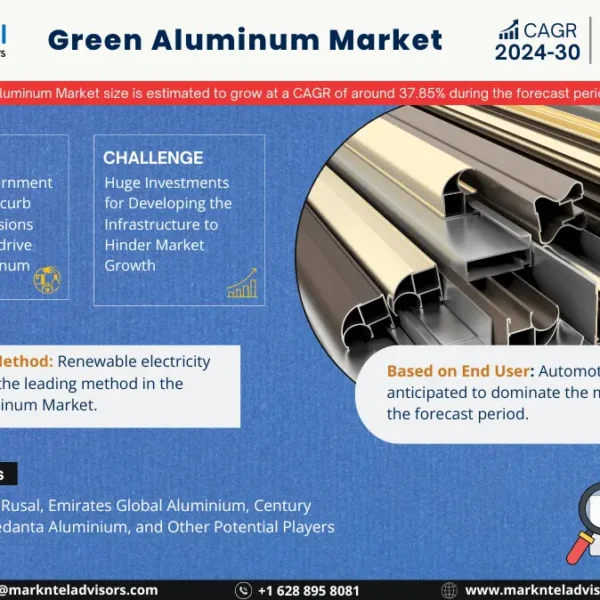 Green Aluminum Market