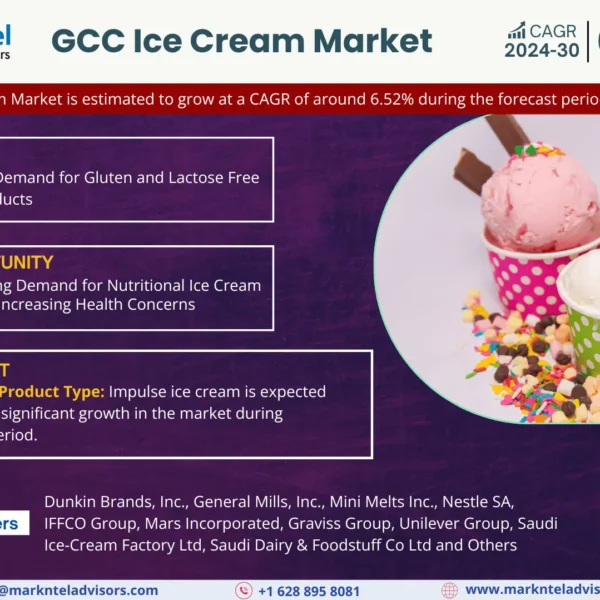 GCC Ice Cream Market