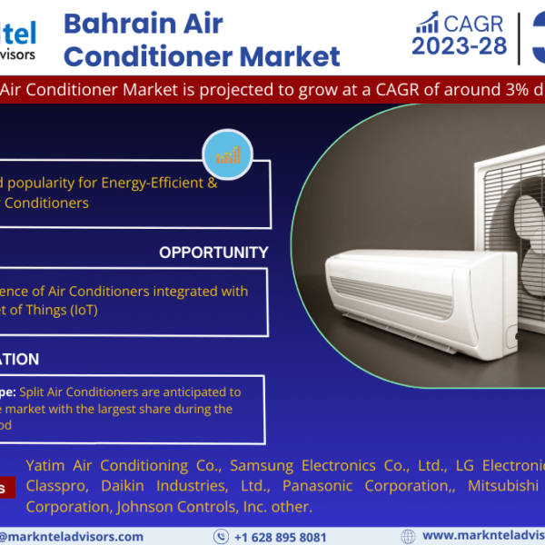 Bahrain Air Conditioner Market