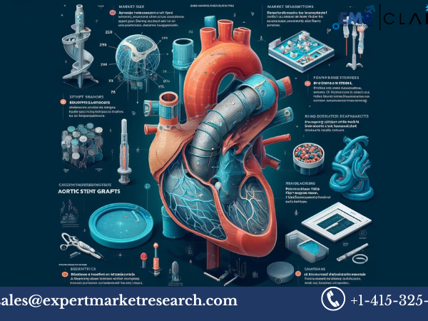 Europe Aortic Stent Graft Market