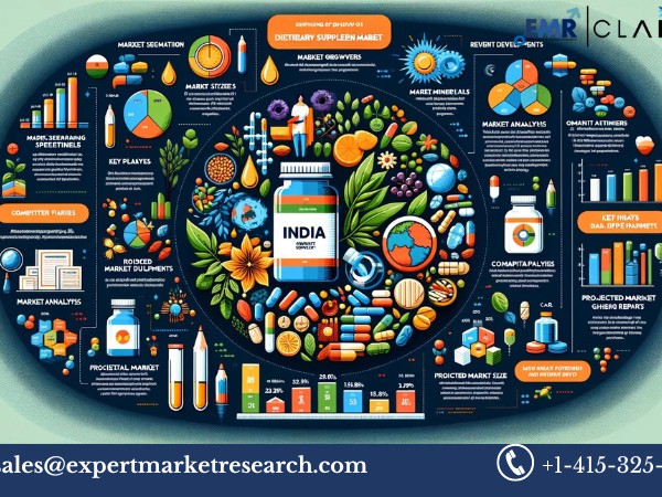 India Dietary Supplement Market