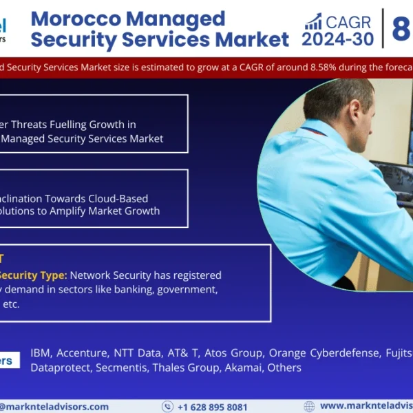 Morocco Managed Security Services Market