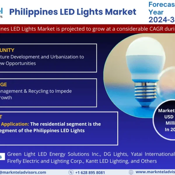 Philippines LED Lights Market