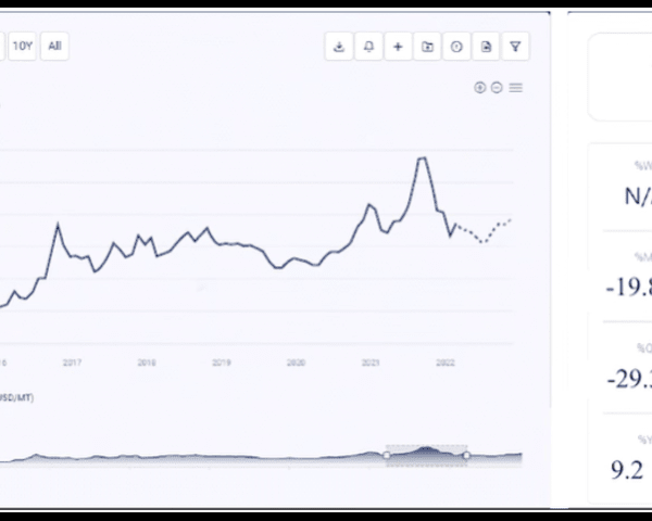 Monel price trend analysis