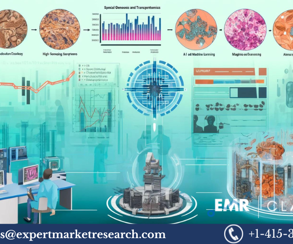 Spatial Genomics and Transcriptomics Market