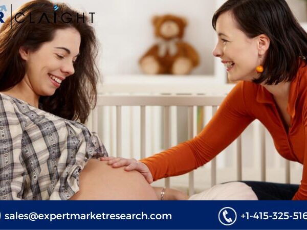 Surrogacy Market