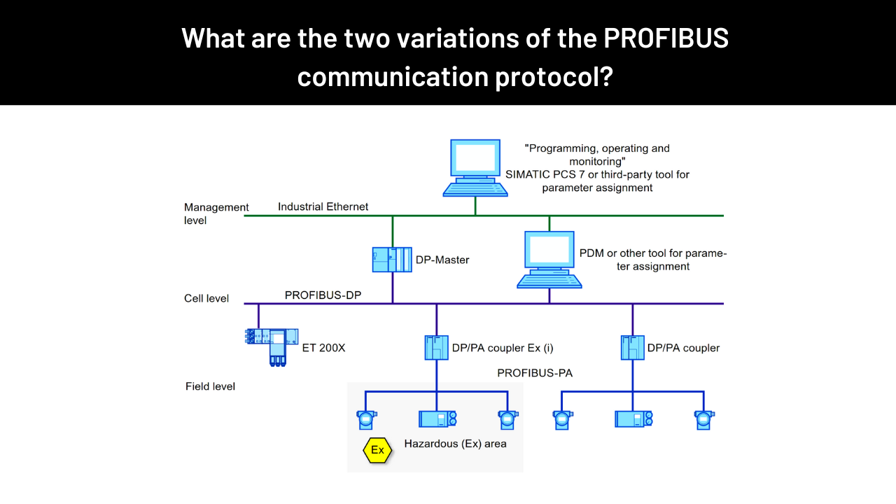 What are the two variations of the PROFIBUS communication protocol?