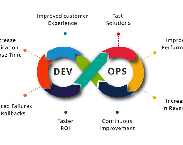 write blog post content on How does DevOps Training contribute to faster and more reliable software releases? our business name is Kelly Technologies we are offering DevOps Training in Hyderabad make sure that includes DevOps Training in Hyderabad