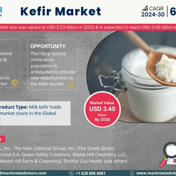 Kefir Market