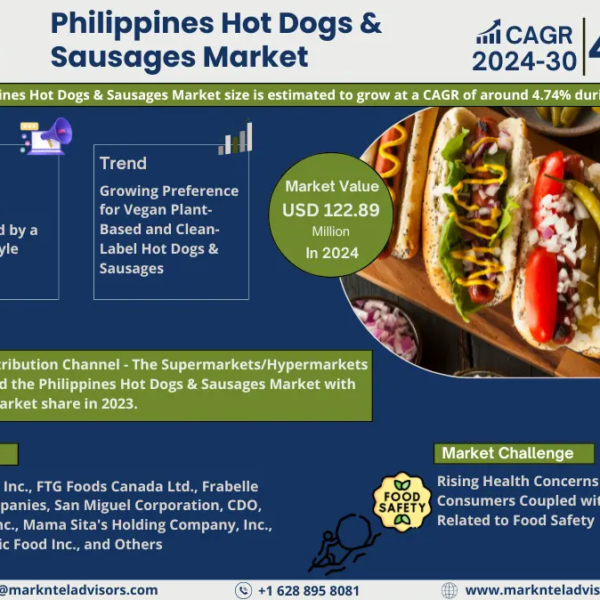 Philippines Hot Dogs & Sausages Market