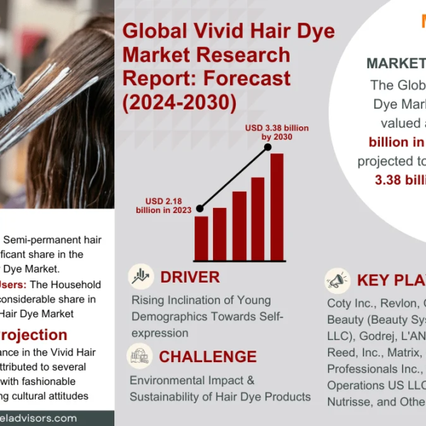 Vivid Hair Dye Market