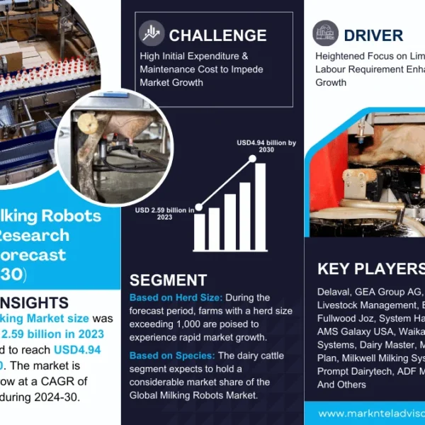 Milking Robots Market