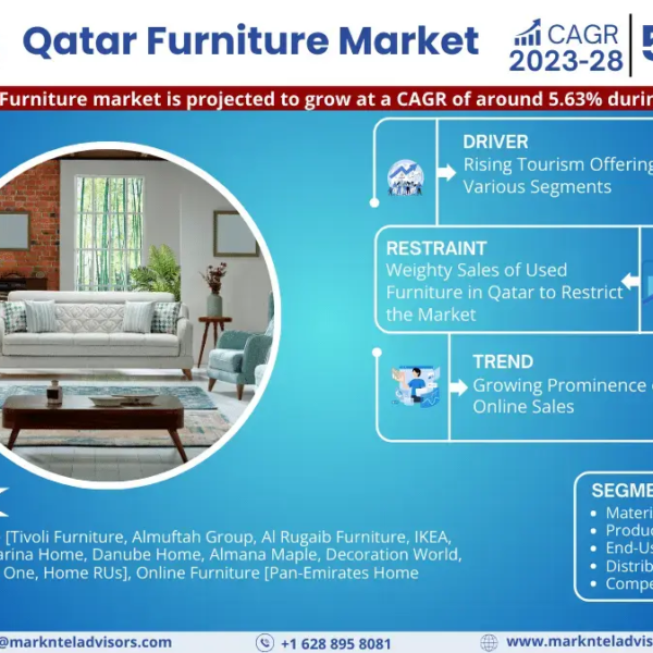 Qatar Furniture Market