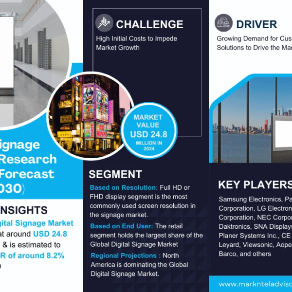 Digital Signage Market