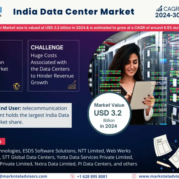 India Data Center Market