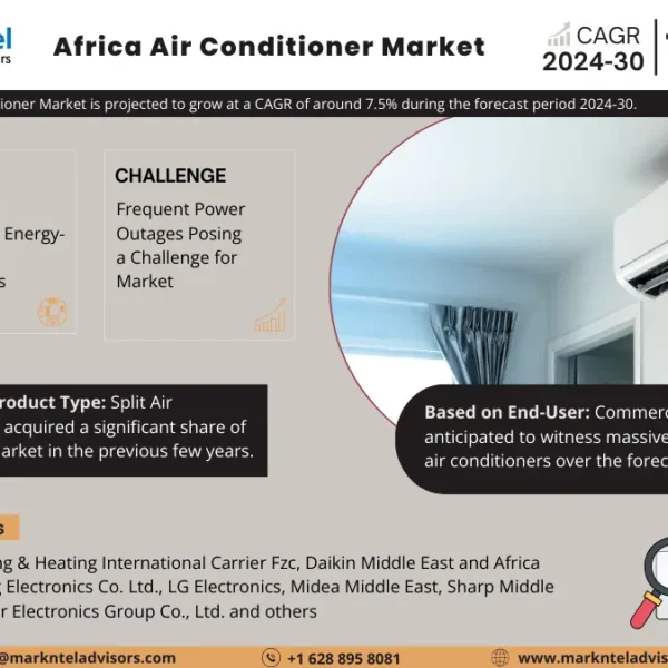 Africa Air Conditioner Market