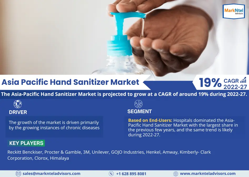 Asia-Pacific Hand Sanitizer Market