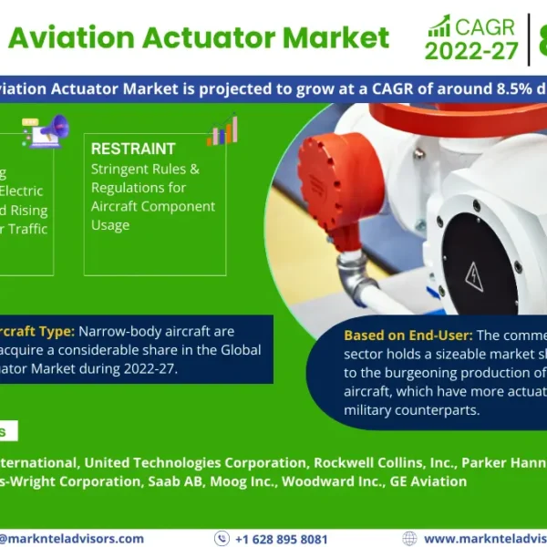 Aviation Actuator Market