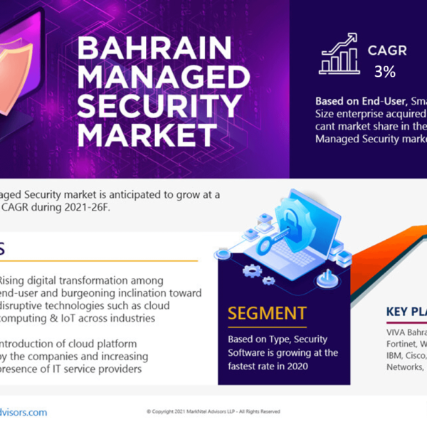 Bahrain Managed Security Market