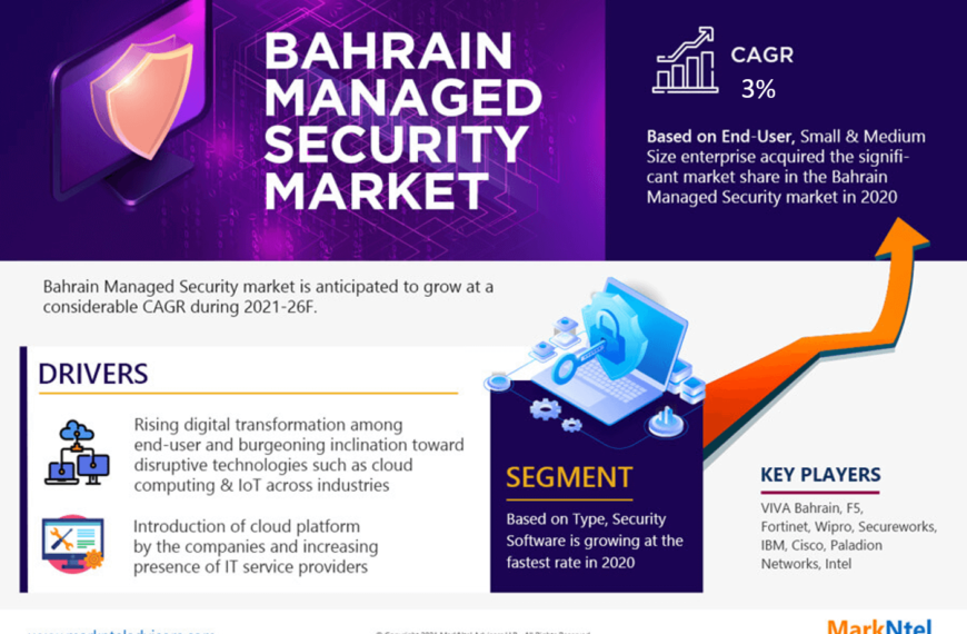 Bahrain Managed Security Market