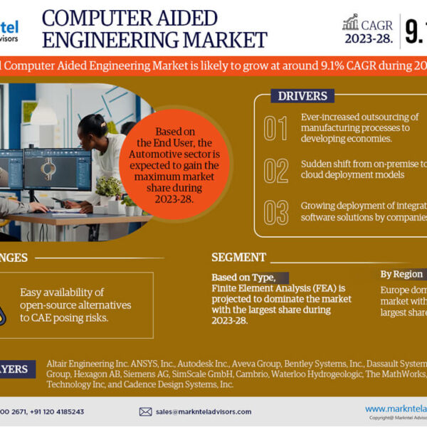 Computer Aided Engineering Market