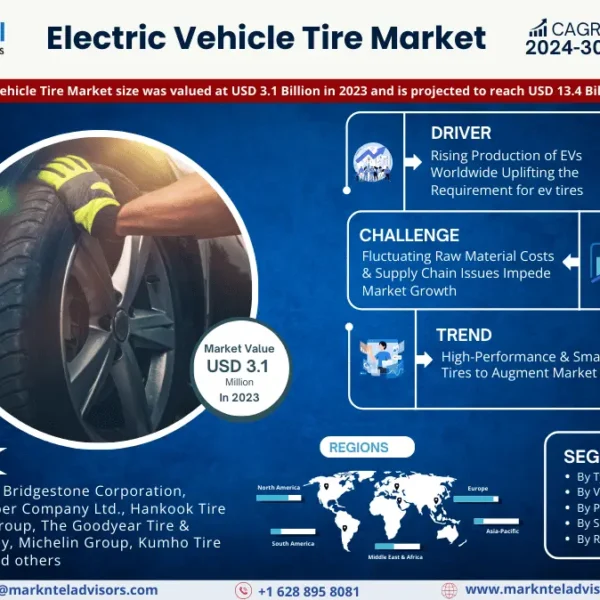 Electric Vehicle Tire Market