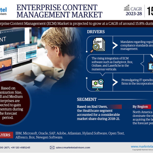 Enterprise Content Management Market