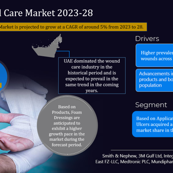 GCC Wound Care Market