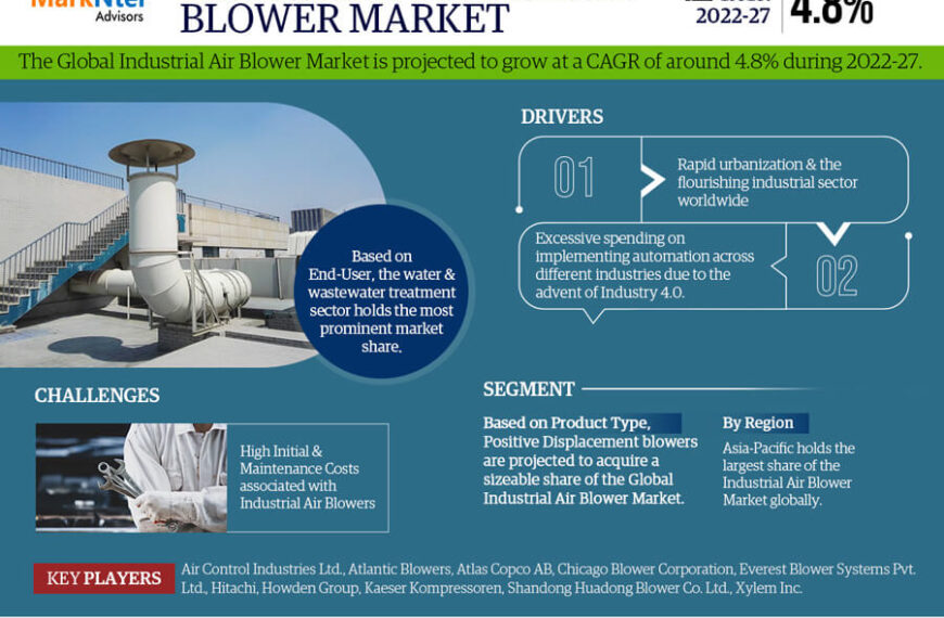 Industrial Air Blower Market