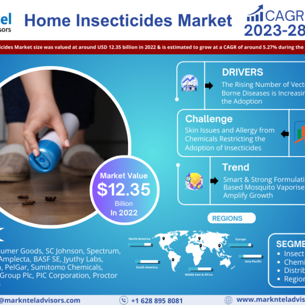 Home Insecticides Market