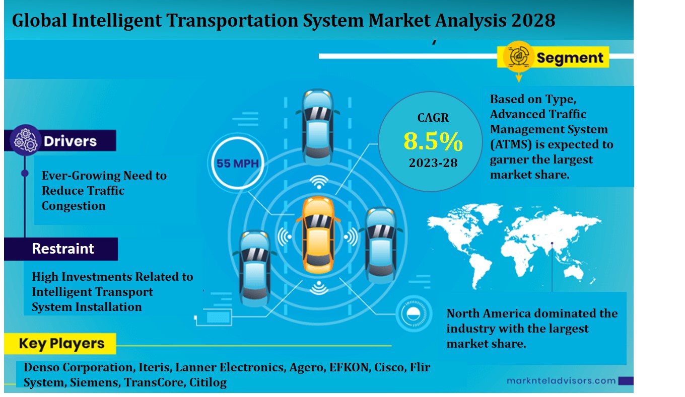 Intelligent Transportation System Market