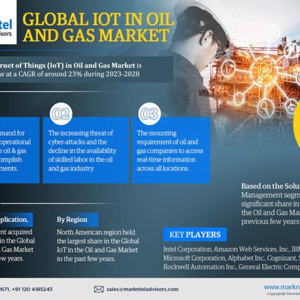 Internet of Things (IoT) in Oil and Gas Market