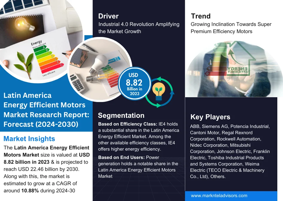 Latin America Energy Efficient Motors Market