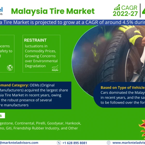 Malaysia Tire Market