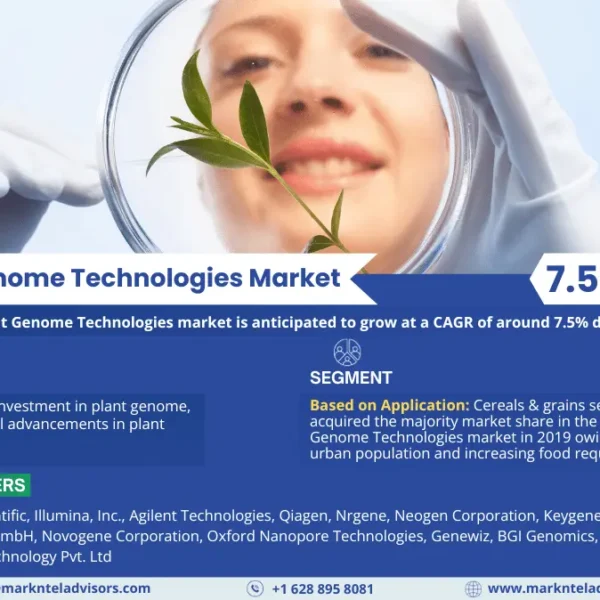 Plant Genome Technologies Market