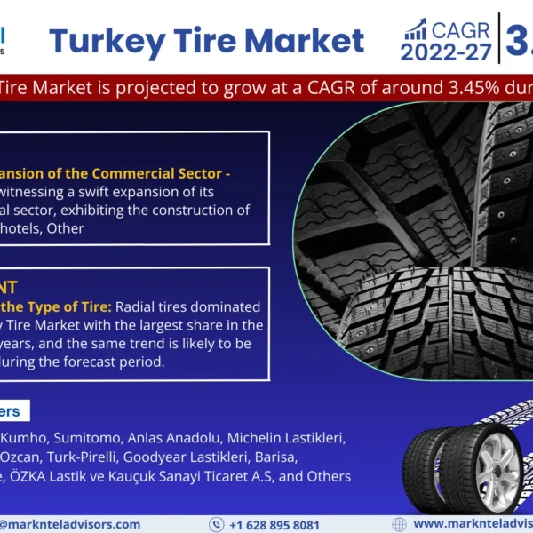 Turkey Tire Market