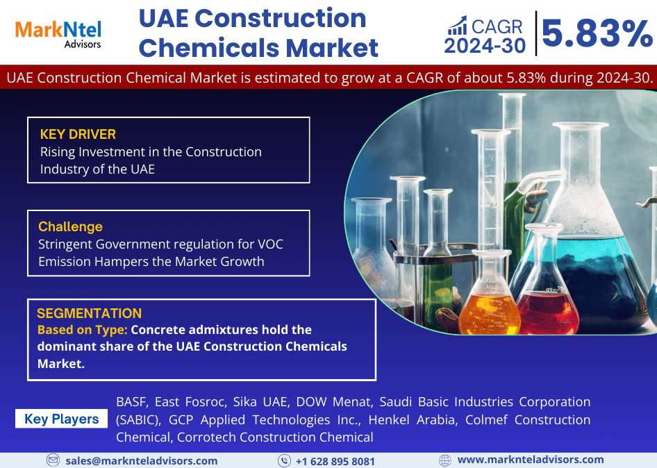 UAE Construction Chemicals Market