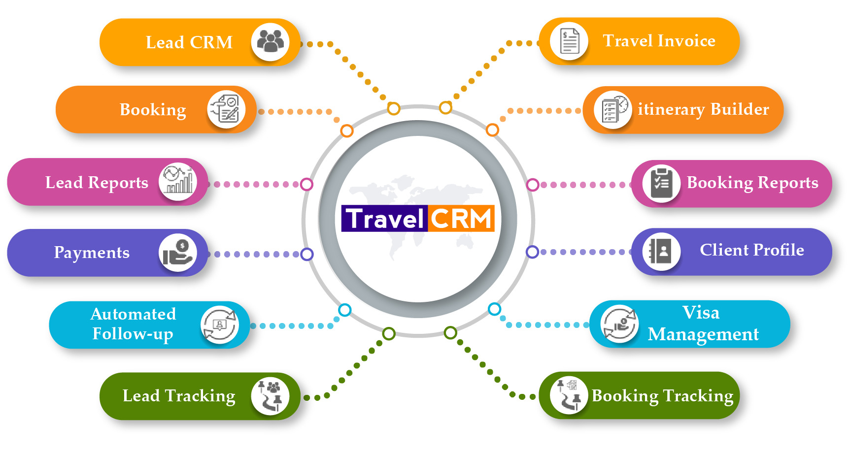 travel crm