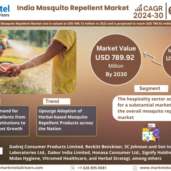 India Mosquito Repellent Market