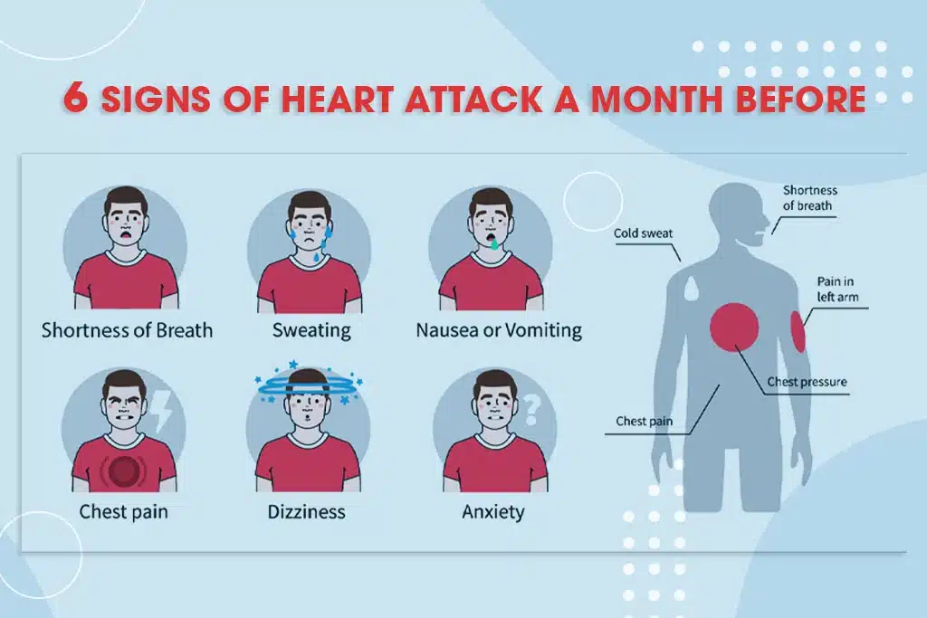 6-Signs-of-Heart-Attack-a-Month-Before