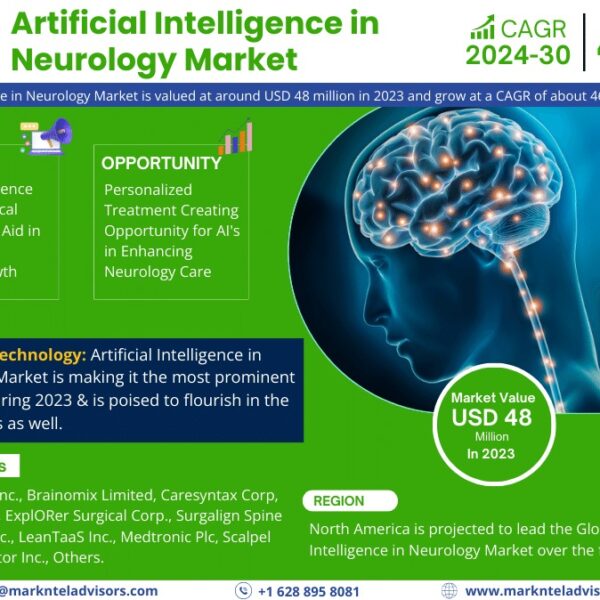 Artificial Intelligence in Neurology Market