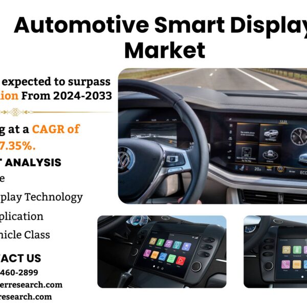 Automotive Smart Display Market