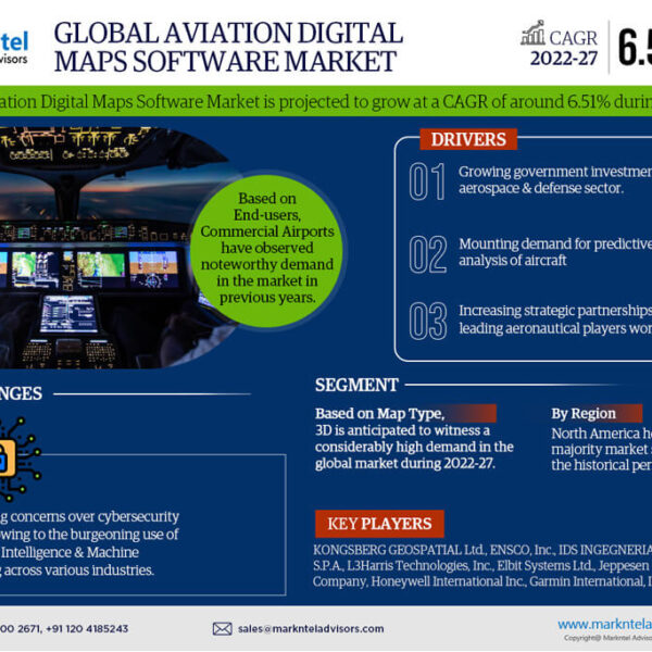 Aviation Digital Maps Software Market