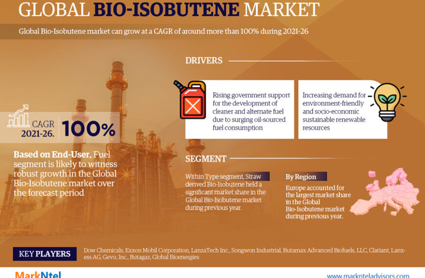 Bio-Isobutene Market