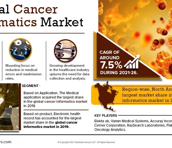 Cancer Informatics Market