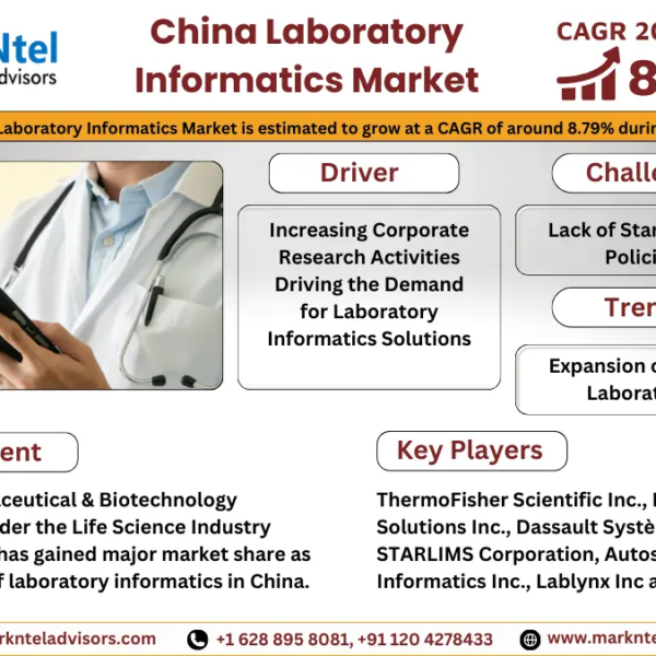 China Laboratory Informatics Market