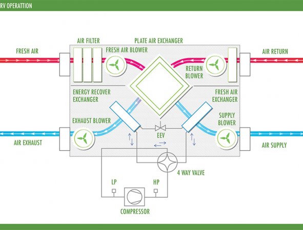 Heat Exchange Ventilation